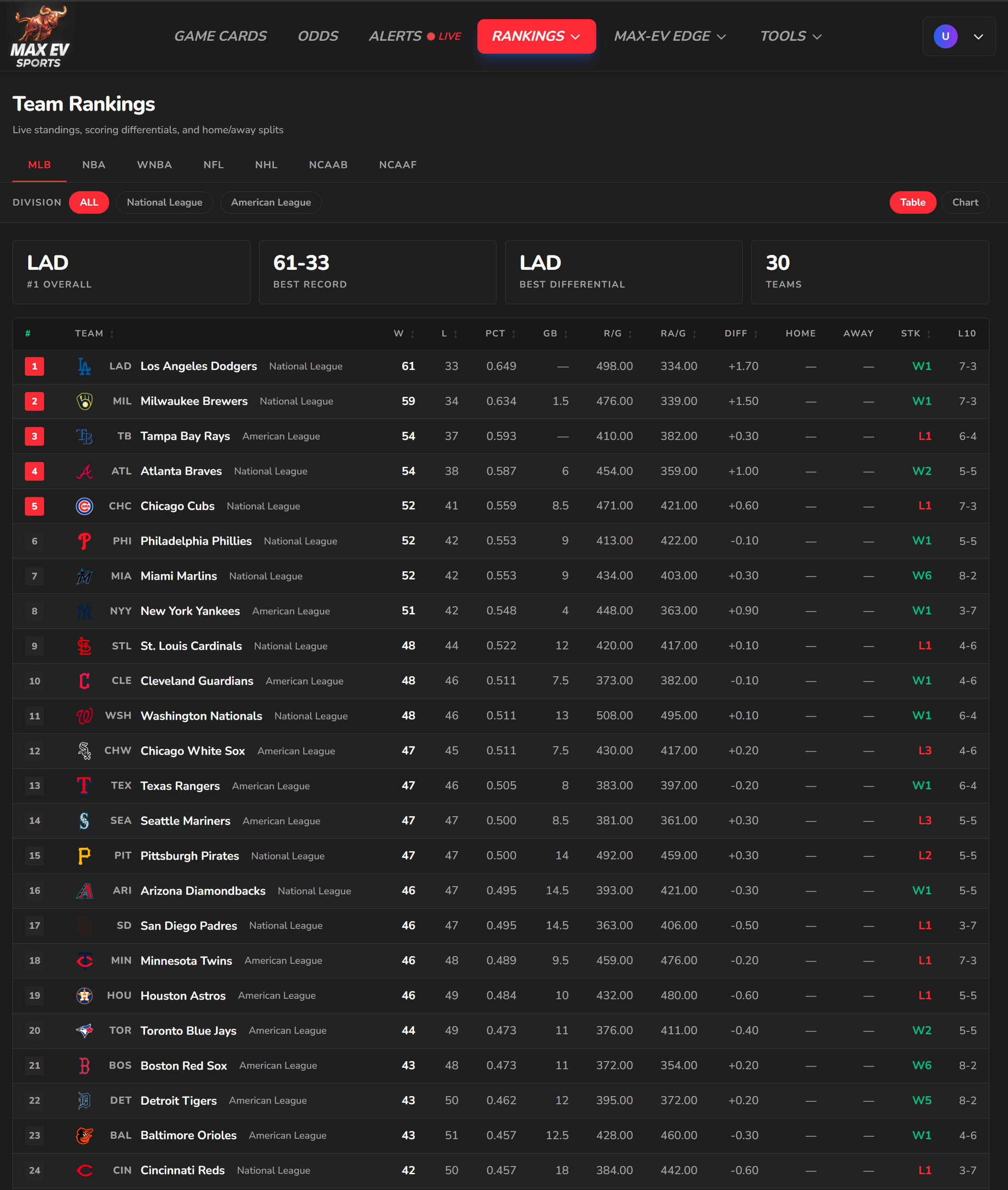 Max EV Sports view 3