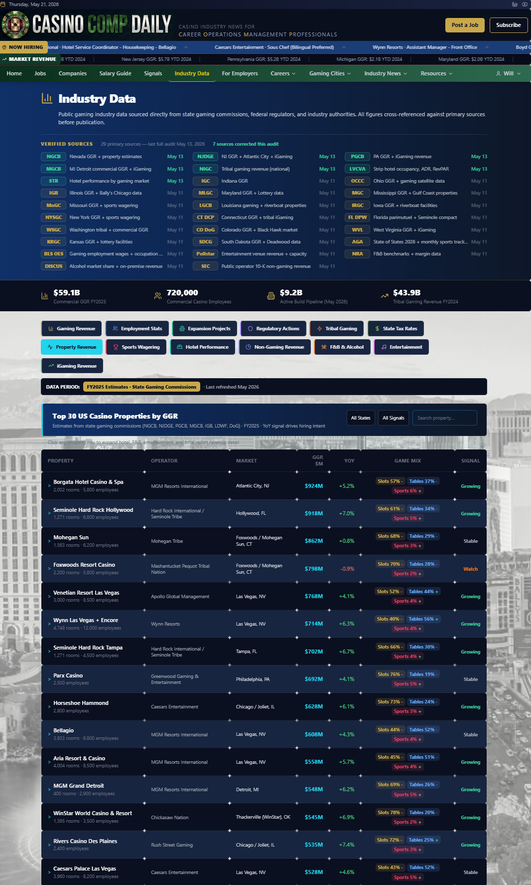 CasinoComp view 2