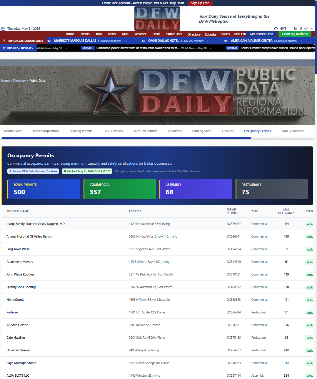 DFW Daily view 4